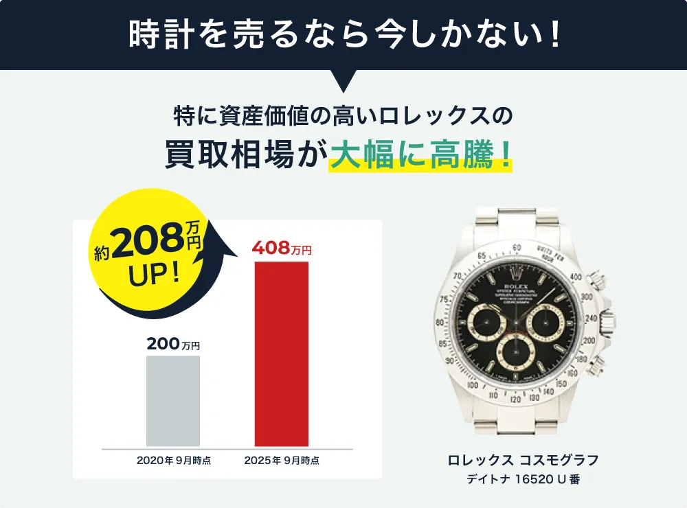 時計を売るなら今しかない!