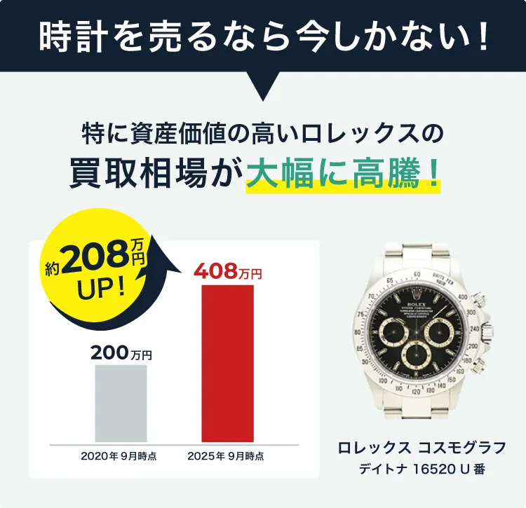 時計を売るなら今しかない!