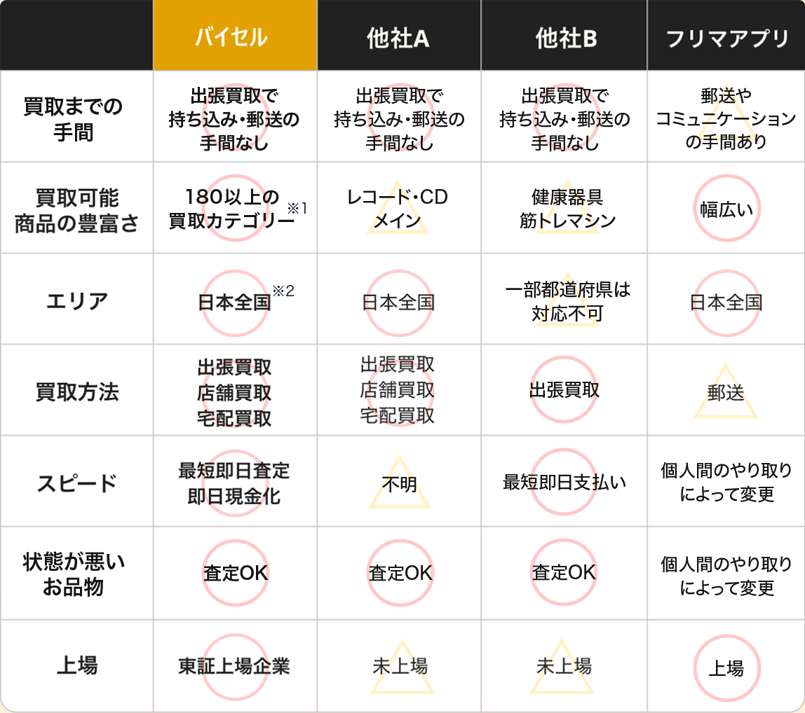table