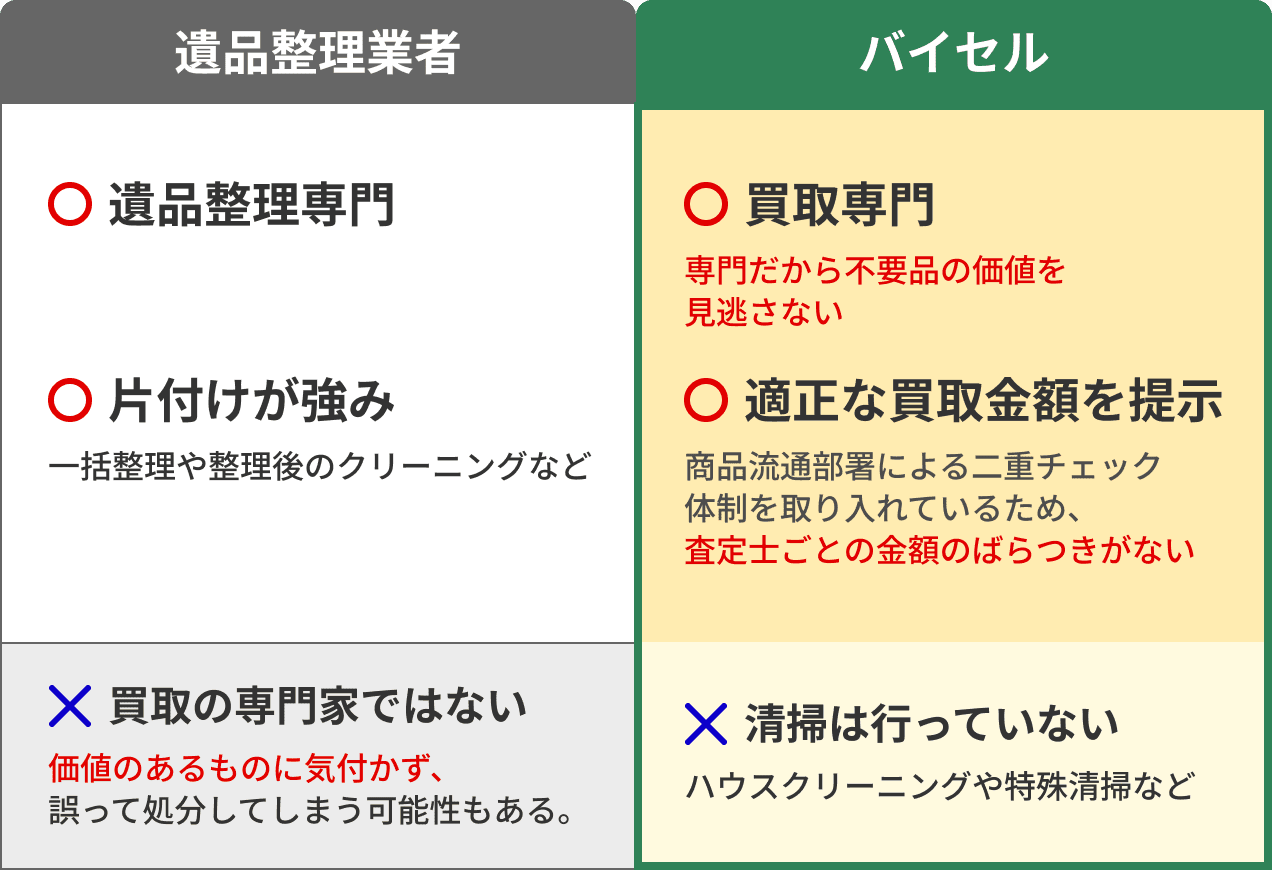 遺品整理・生前整理