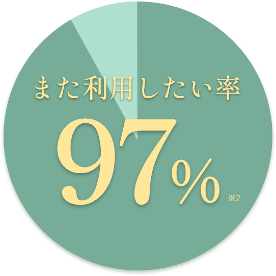 zu